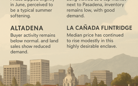 Featured Image_Greater Pasadena Market Snapshot – June 23