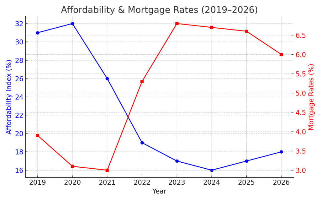 Greater Pasadena real estate forecast 2026