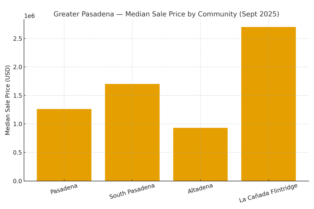 Greater Pasadena real estate September 24
