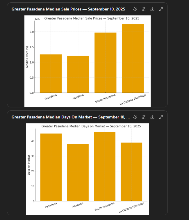 Greater Pasadena real estate September 10
