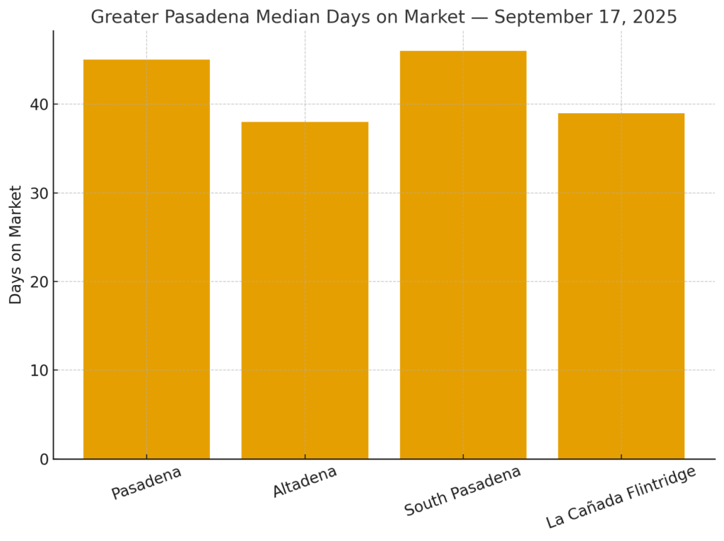 Greater Pasadena real estate September 17
